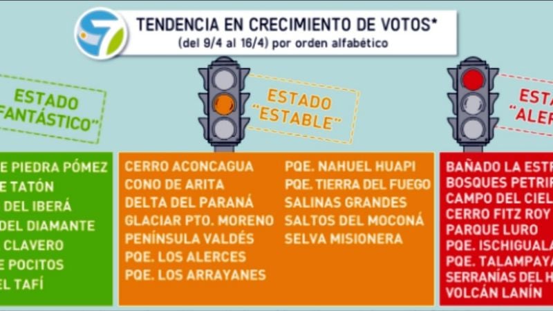 ¿Ya votaste? Las bellezas de Catamarca siguen en estado es “Fantástico”