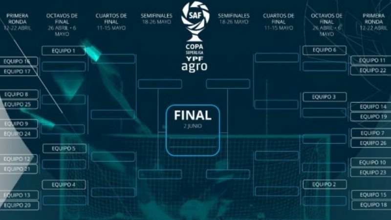 Así serían hoy las llaves de la Copa de la Superliga