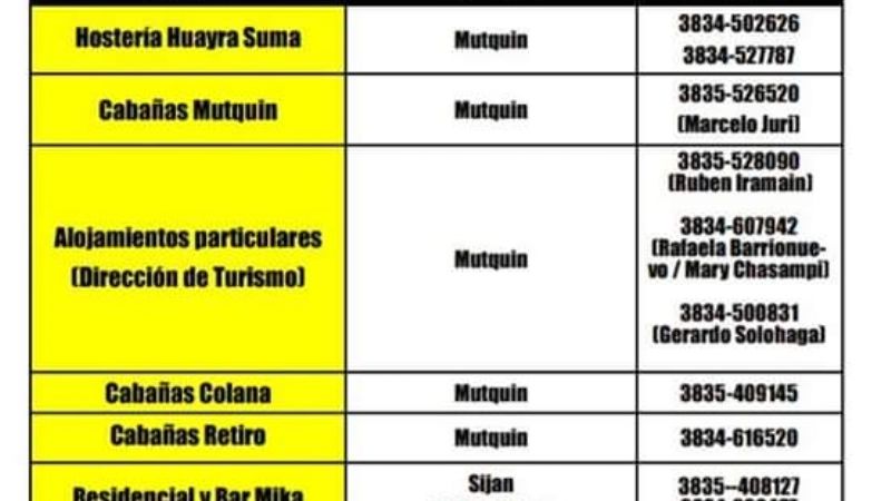 Rugir de motores en Mutquín