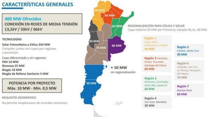 Con EC SAPEM sin deuda, Catamarca puede beneficiarse con el RenovAr 3