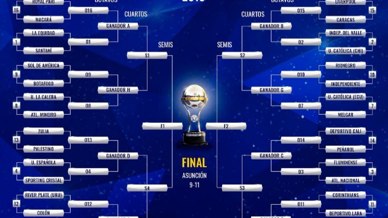 Cruces accesibles para los argentinos en la Sudamericana