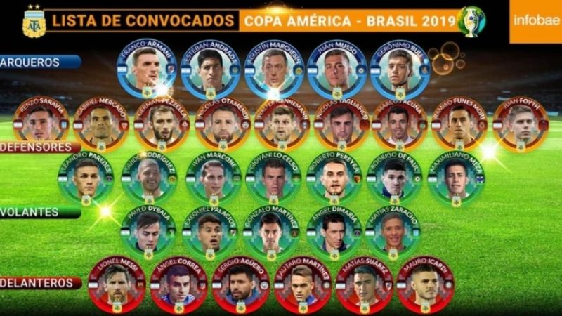 La lista preliminar de Lionel Scaloni para la Copa América de Brasil