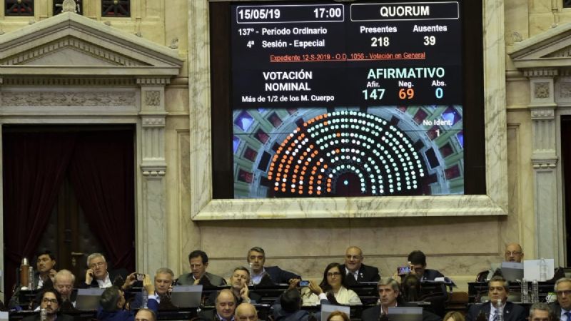 El Congreso le dio luz verde a la ley de financiamiento de partidos políticos