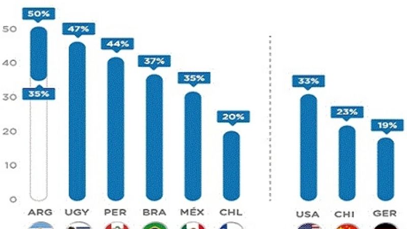 Catamarca, entre las más atractivas para invertir en energías renovables