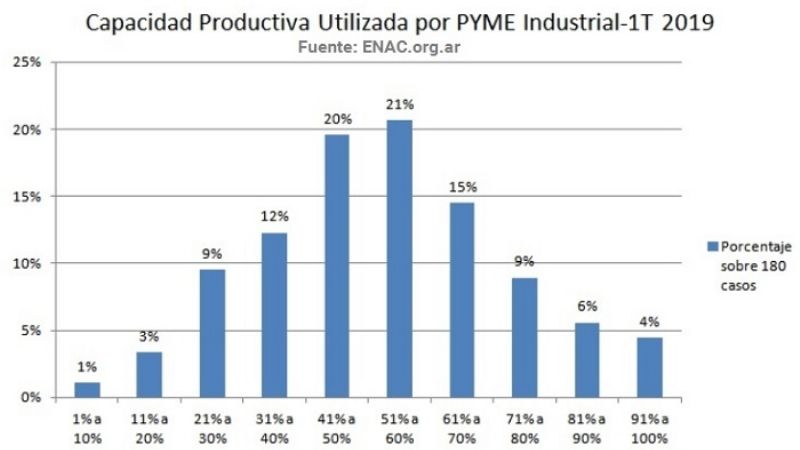 ENAC pidió al Senado por la ley “Emergencia PYME”