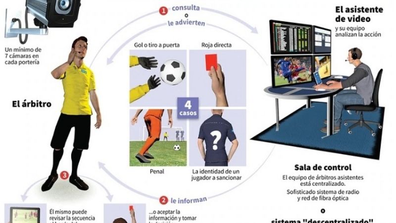 Las reglas que se estrenarán con la Copa América