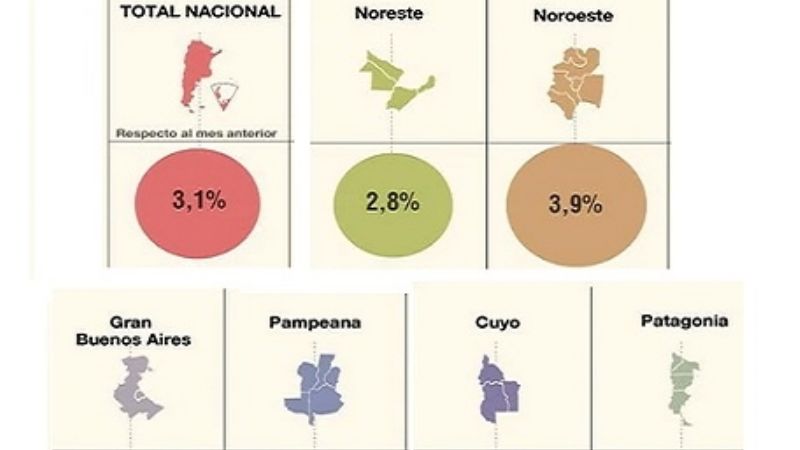 El NOA consume el 3,9% de lo que se comercializa en el país