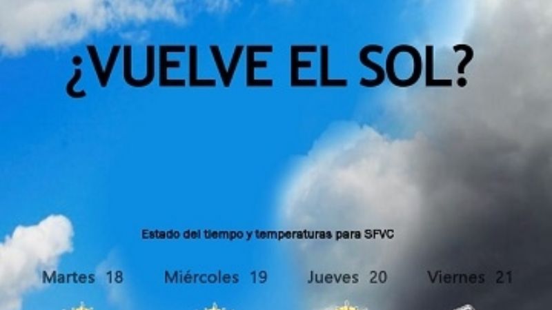 ¿Cómo estará el clima?
