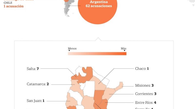 Abusos sexuales en la Iglesia argentina