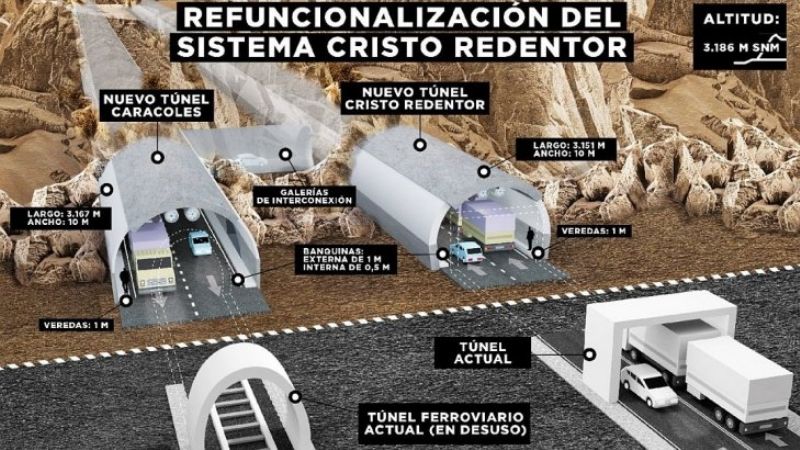 Lanzan licitación para ampliar y modernizar el Paso Cristo Redentor