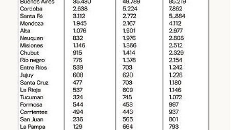 Se radicaron un total de 66 venezolanos en Catamarca