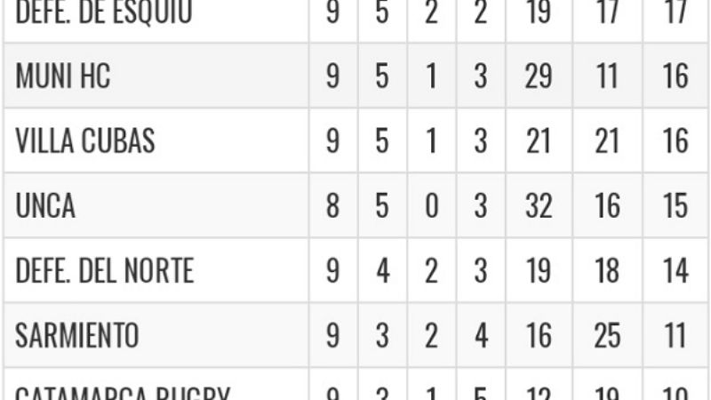 Tesorieri venció con lo justo a Teros y lidera las damas del Hockey