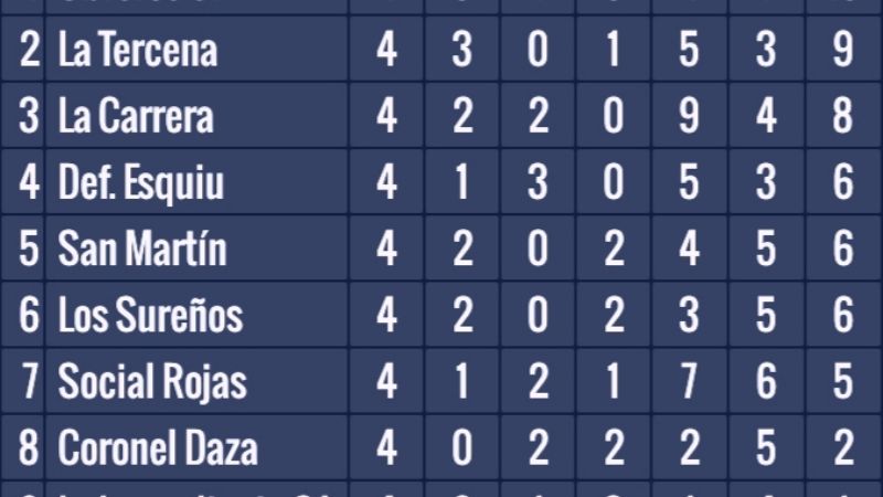 Los Infantiles chacareros cumplieron su 4ta. fecha