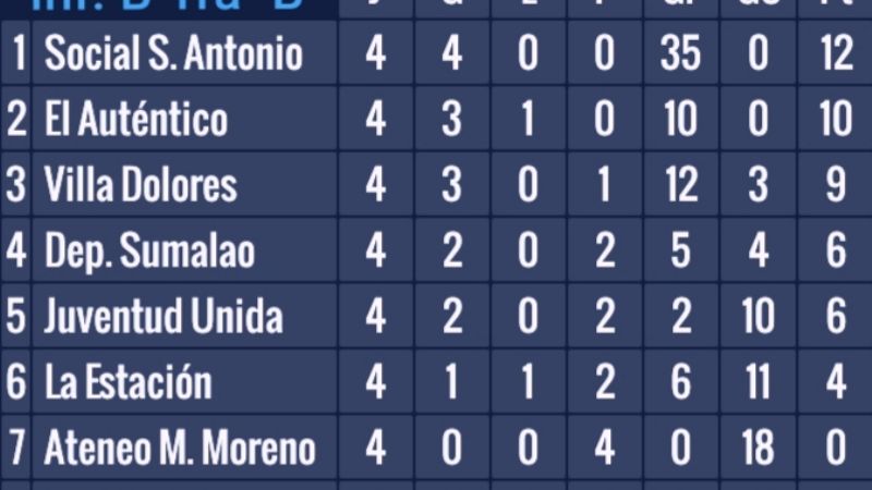 Los Infantiles chacareros cumplieron su 4ta. fecha