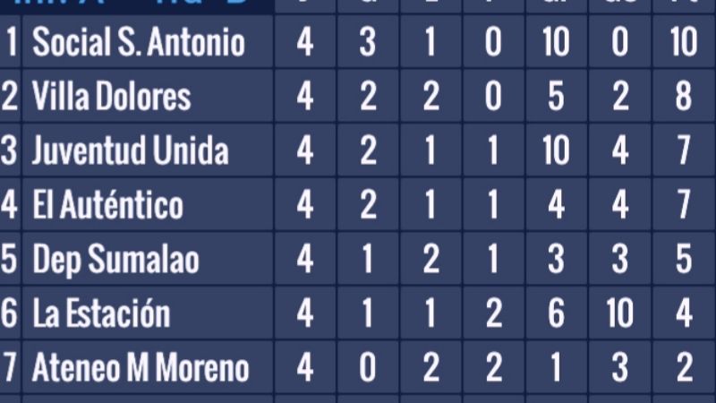 Los Infantiles chacareros cumplieron su 4ta. fecha