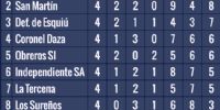 POSICIONES de la 1ra 