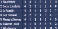 POSICIONES de la 1ra. 