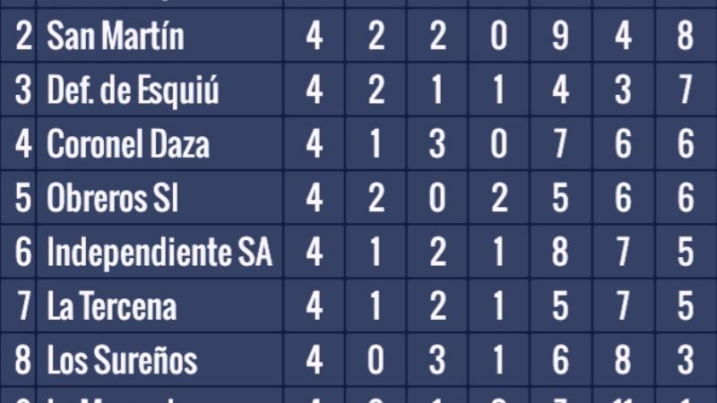 El Anual chacarero comparte con las finales femeninas