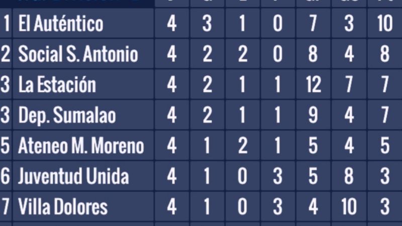 El Anual chacarero comparte con las finales femeninas