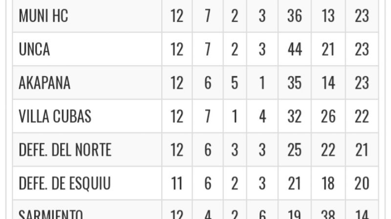 Moro y Tesorieri en un mano a mano por el título del hockey