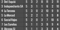 Posiciones de Infantiles B en los clubes de 1ra. 