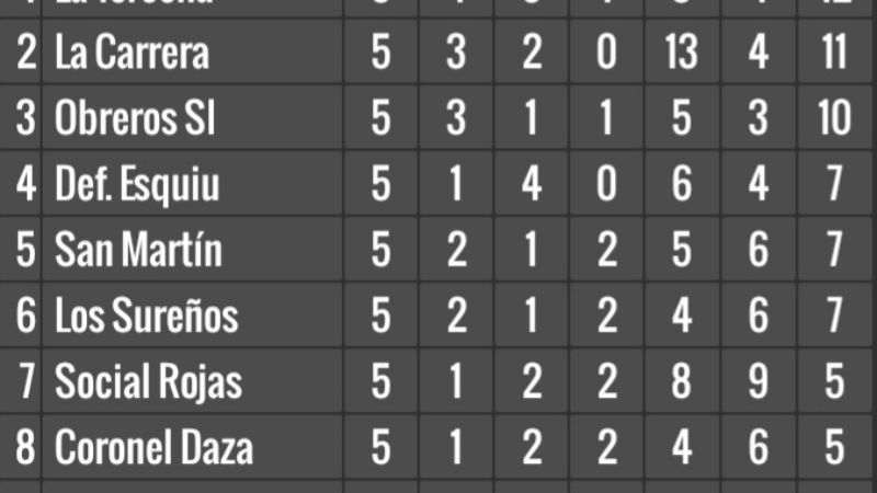 Las Chacras programó la 6ta. fecha en Infantiles A y B