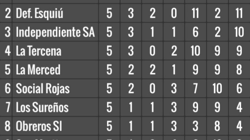 Las Chacras programó la 6ta. fecha en Infantiles A y B