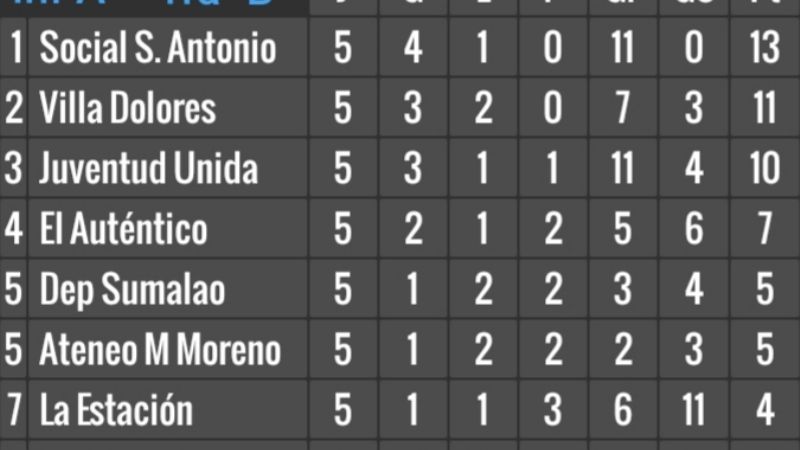 Las Chacras programó la 6ta. fecha en Infantiles A y B