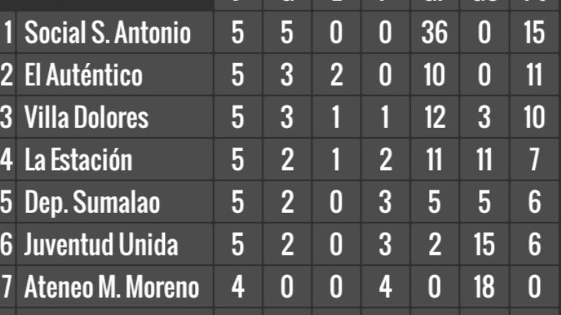 Las Chacras programó la 6ta. fecha en Infantiles A y B