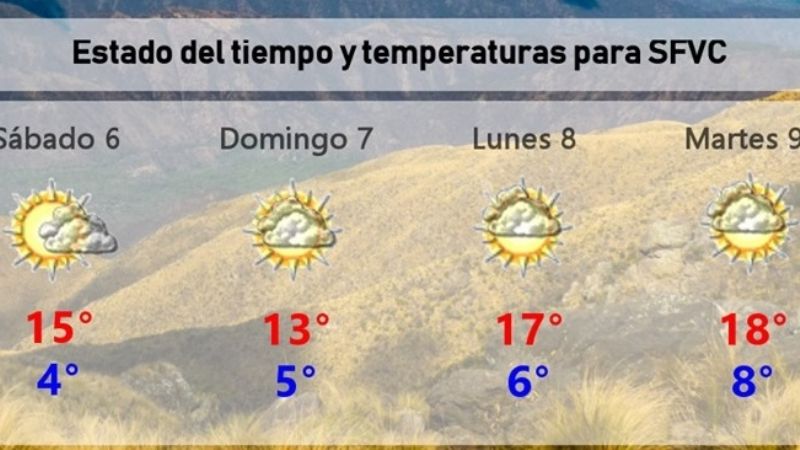 Así estará el tiempo el fin de semana largo