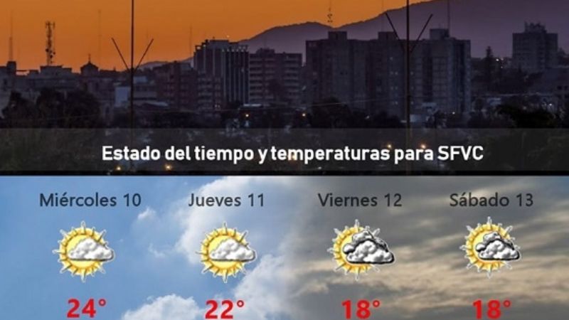 ¿Cómo estará el tiempo en lo que resta de la semana?