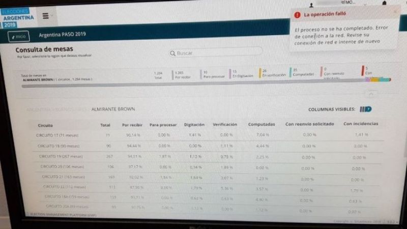 Escrutinio provisorio: la oposición denuncia que se cayó el sistema de Smartmatic