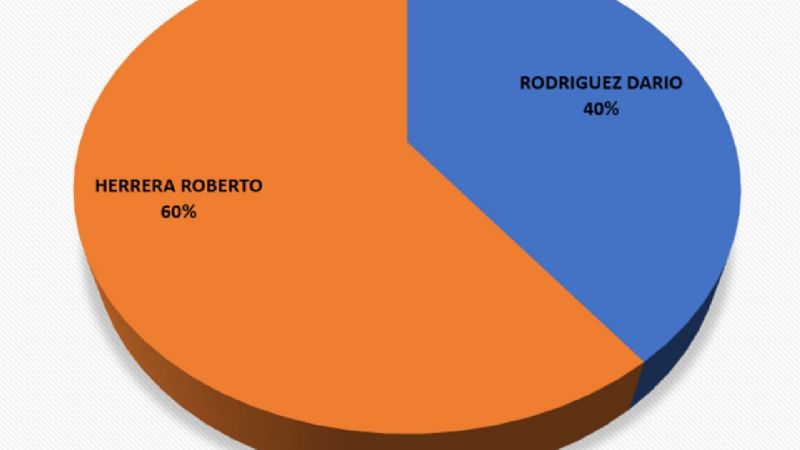 El “Frente de todos” le ganó a “Juntos por el cambio” en Recreo