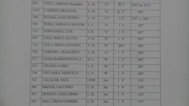 A Codigoni Díaz lo suspendieron por dos fechas