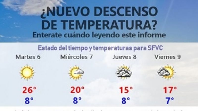 ¿Nuevo descenso de la temperatura?