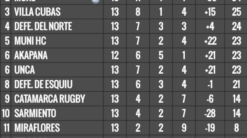 Américo Tesorieri campeón del Apertura Damas en el hockey