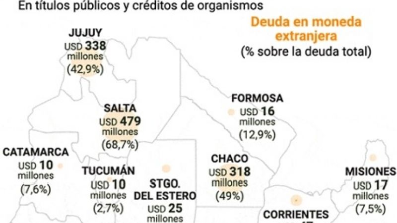 ¿Qué provincias que tomaron créditos en dólares y están en problemas?