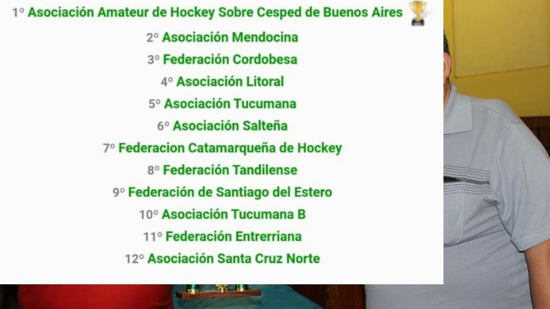 Catamarca en histórico 7mo. puesto en el Argentino de hockey