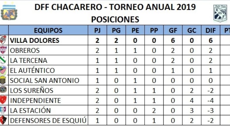 “La Villa” líder, invicto y puntaje ideal entre las chicas