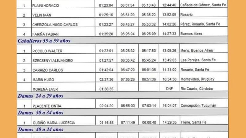 Elisabetta  y Rizzardo ganaron el 6to. Iron santiagueño