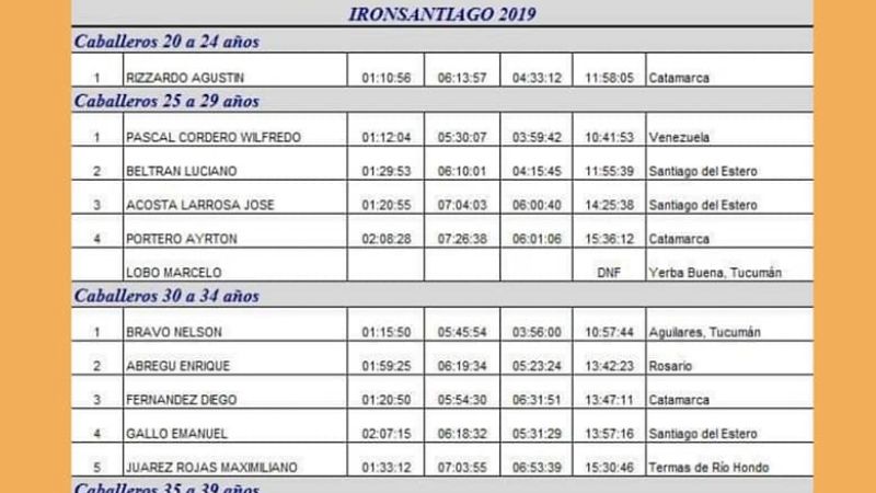 Elisabetta  y Rizzardo ganaron el 6to. Iron santiagueño