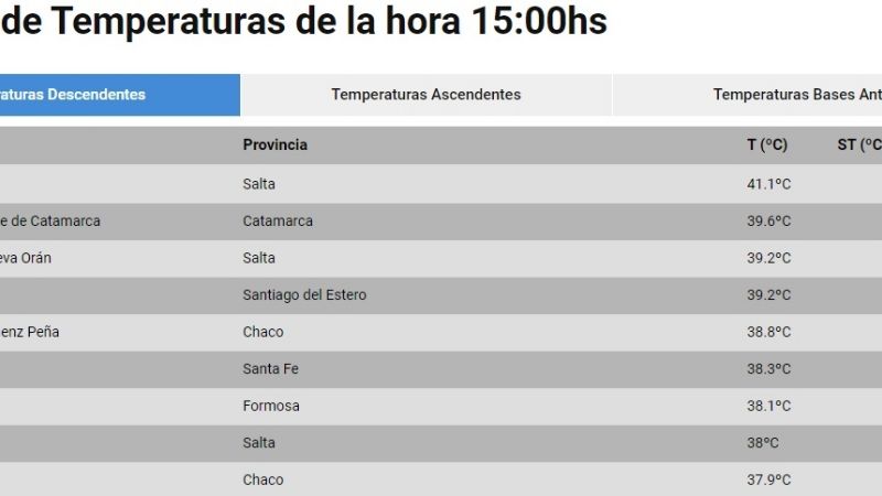 Catamarca es un horno en primavera