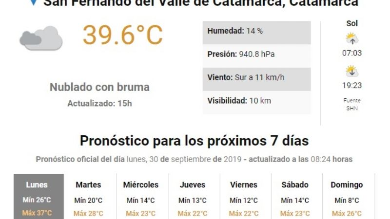 Catamarca es un horno en primavera