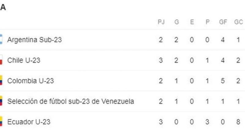 Preolímpico: Argentina con Ecuador, para pasar de ronda