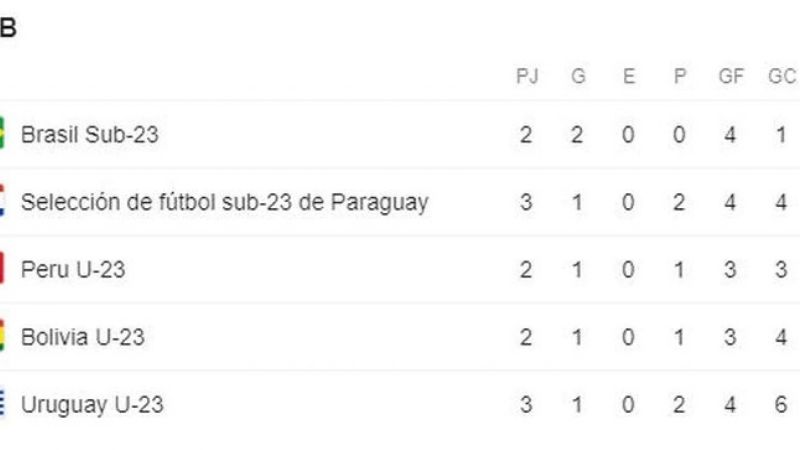 Preolímpico: Argentina con Ecuador, para pasar de ronda