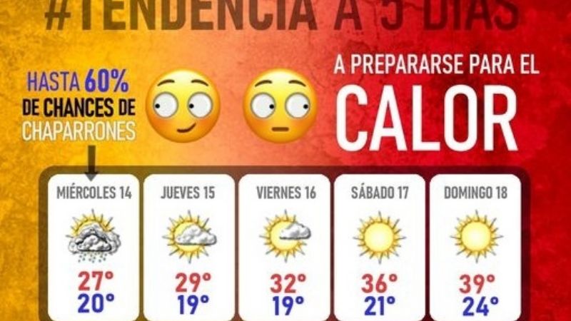 Mañana: 60% de probabilidades de lluvias y el domingo 40°