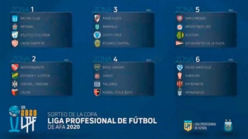 Se sorteó la Copa de la Liga Profesional
