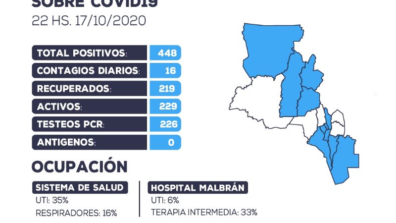 Catamarca suma 16 nuevos casos y tres recuperados