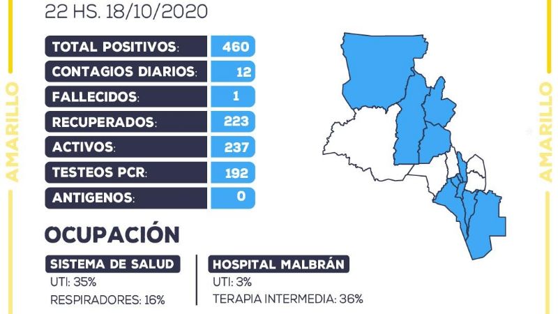 Catamarca sigue en Etapa Amarilla: suma 12 nuevos casos