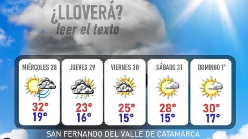 ¿Descenso de la temperatura y probables lluvias?